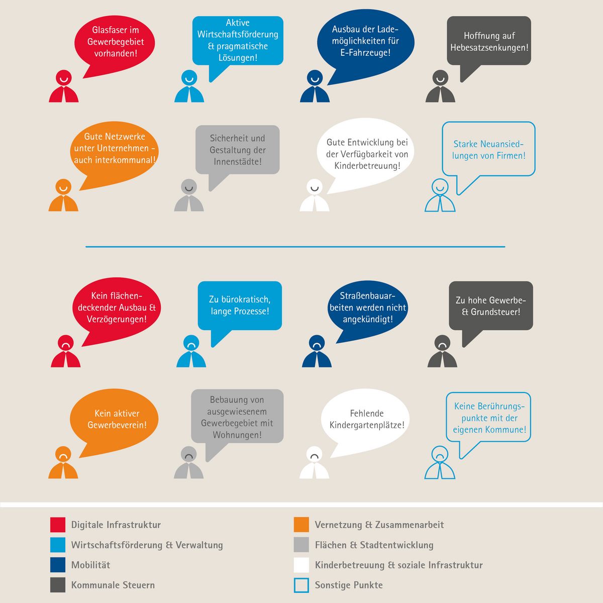 Grafik Positive und negative Erfahrungen in der Kommune