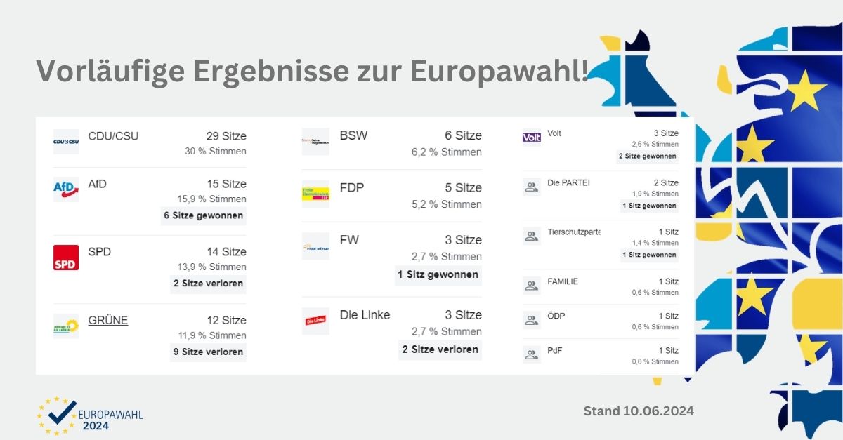 Ergebnisse Europawahl Ergebnisse Europawahl